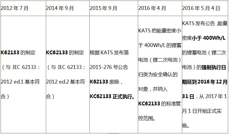 KC认证