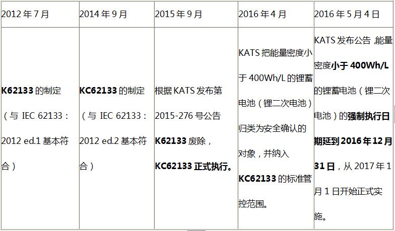 KC认证