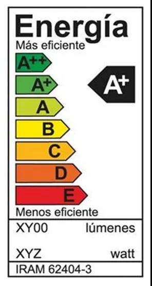 阿根廷LED灯具795/2019能效决议正式颁布，要点解读！